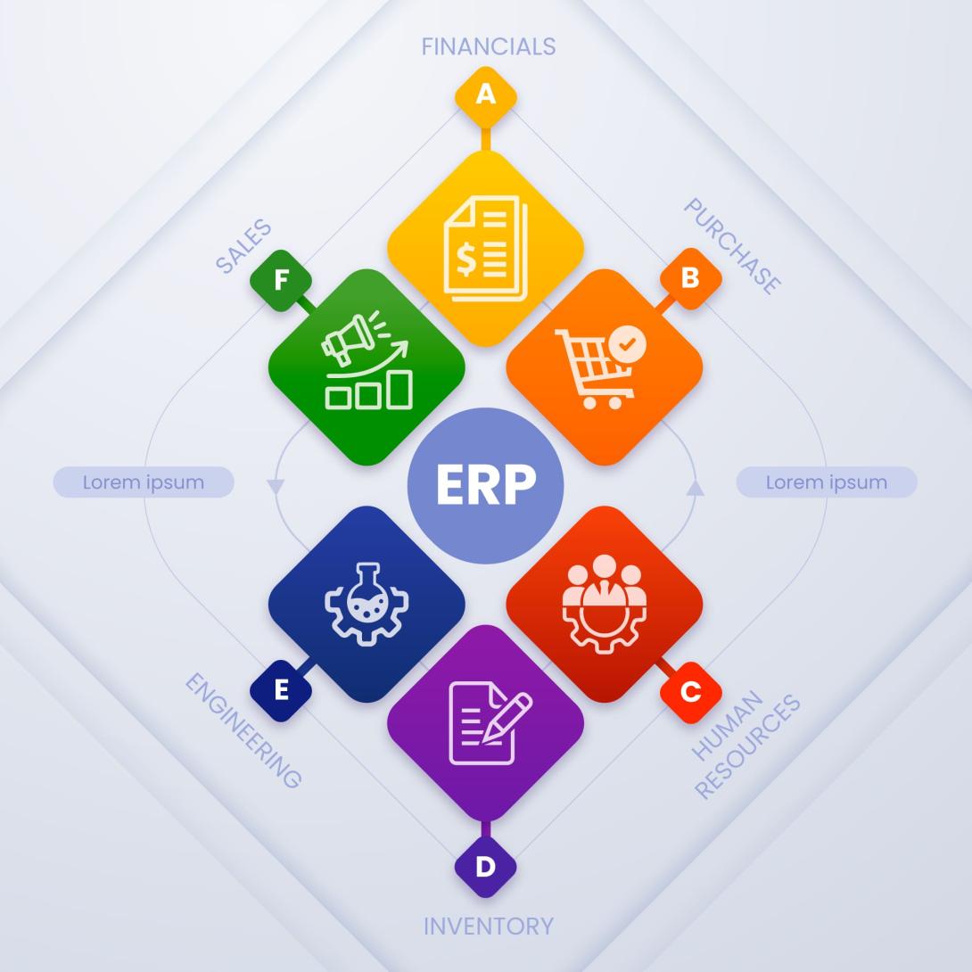 Best SAP Business One