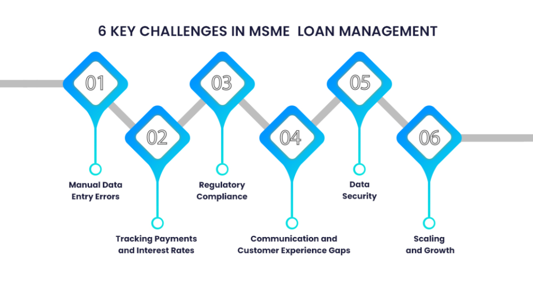 Loan origination system