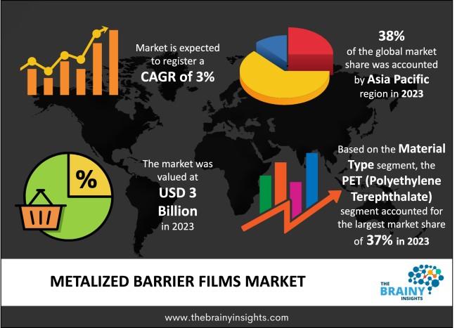 metalized barrier films market 