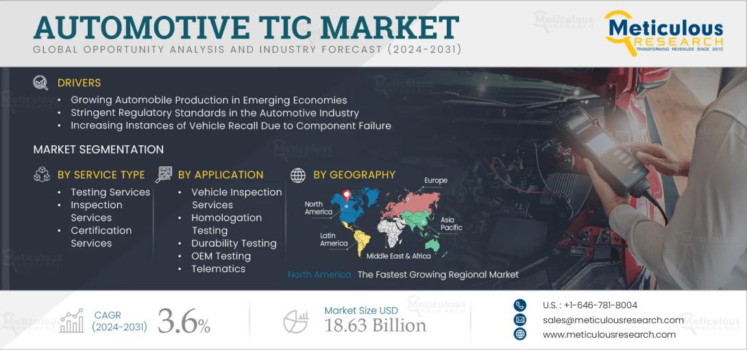 #AutomotiveTIC, #VehicleInspection, #ADAS, #OEMTesting, #DurabilityTesting, #Telematics, #ElectricVehicles, #SafetyRegulations, #MarketForecast, #GlobalAutomotiveMarket