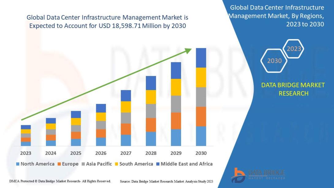 data center infrastructure management market