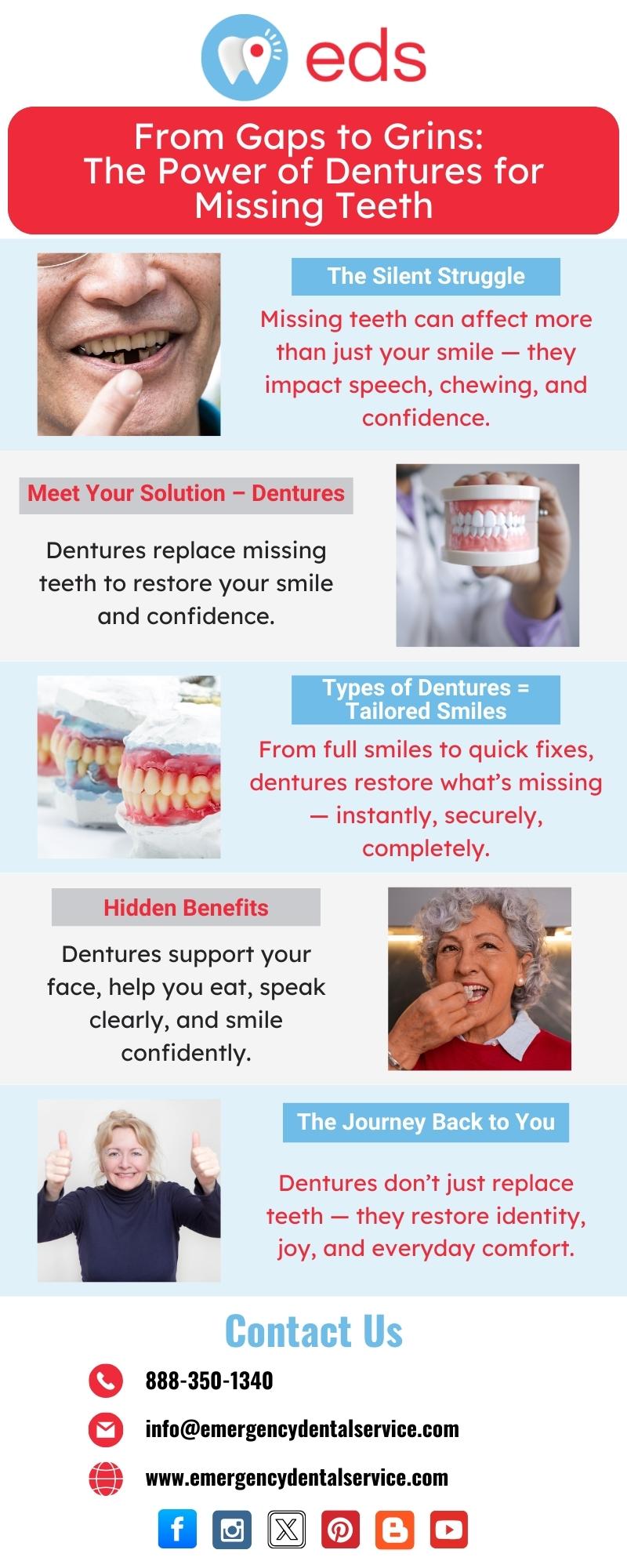 Affordable Dentures & Implant in South Portland