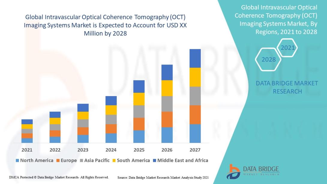 Intravascular Optical Coherence Tomography (OCT) Imaging Systems Market