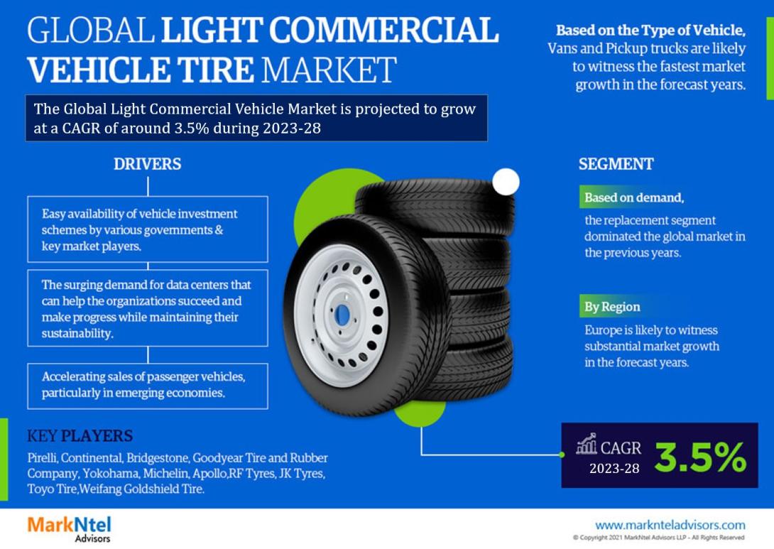 Light Commercial Vehicle Tire Market 