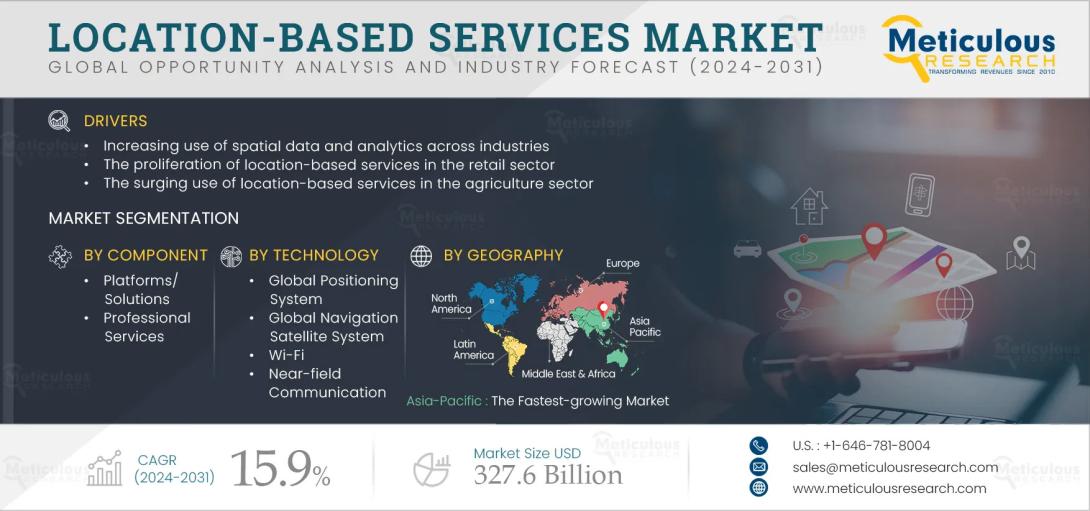  #retailtech, #ecommerce, #targetedmarketing, #customerfeedback, #supplychain