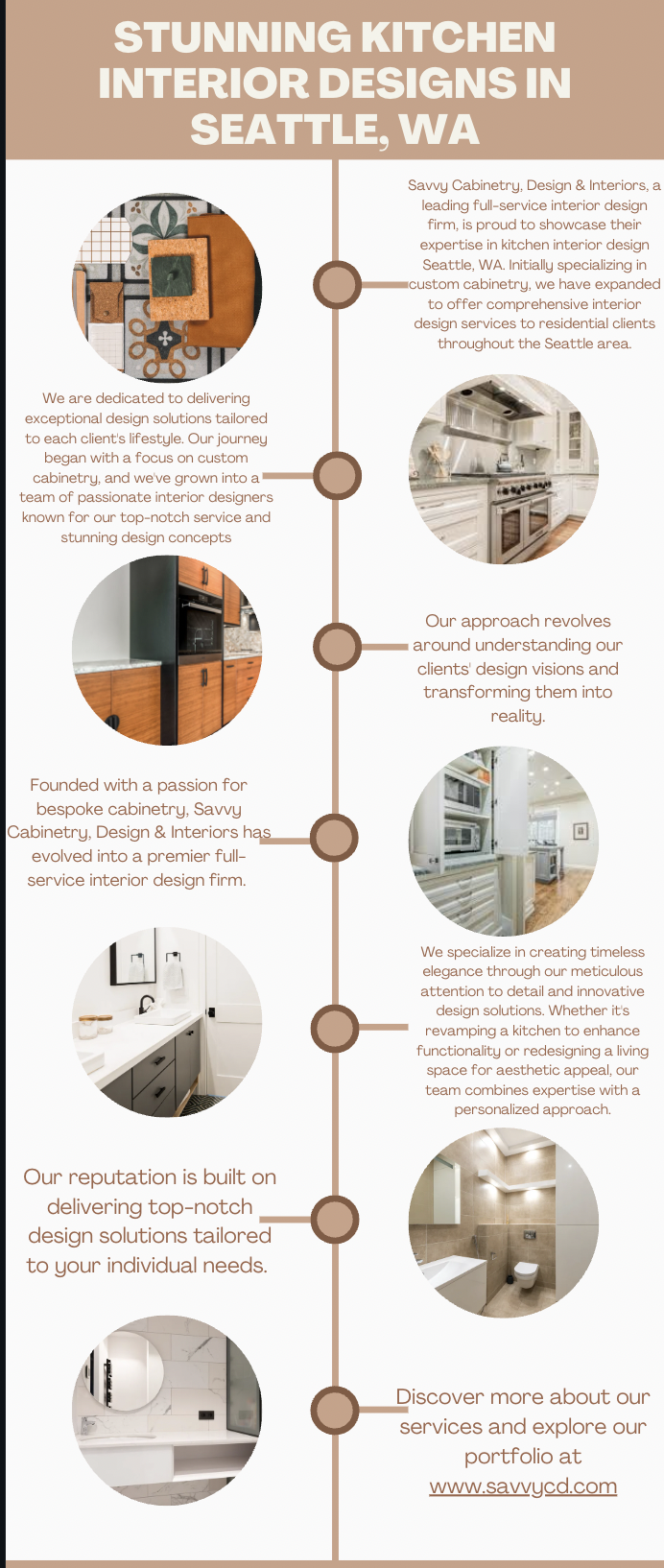 kitchen interior design Seattle