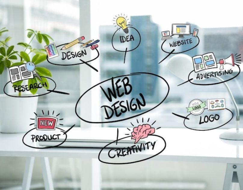 custom web design 