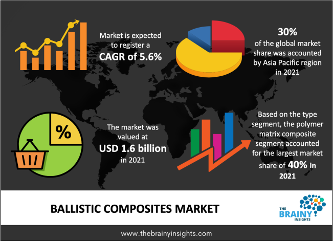 ballistic composites market