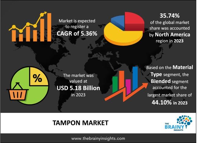 tampon market
