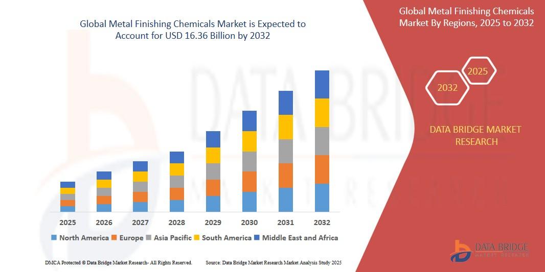 Metal Finishing Chemicals Market