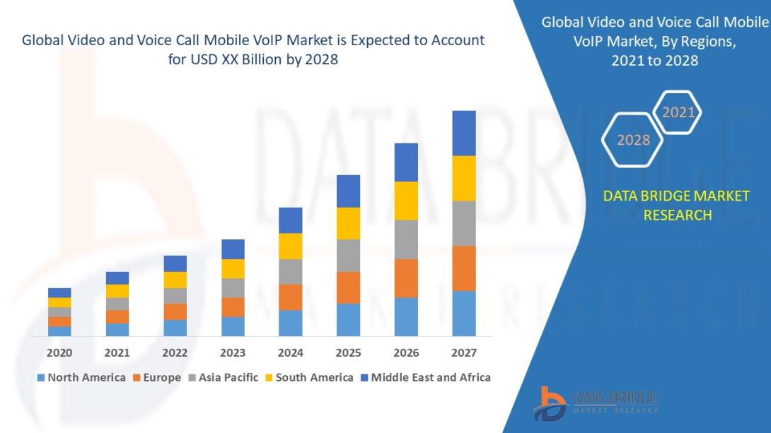 video and voice call mobile VoIP market