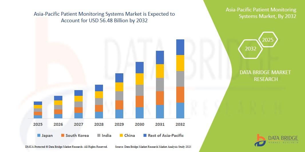 Asia-Pacific Patient Monitoring Systems Market 