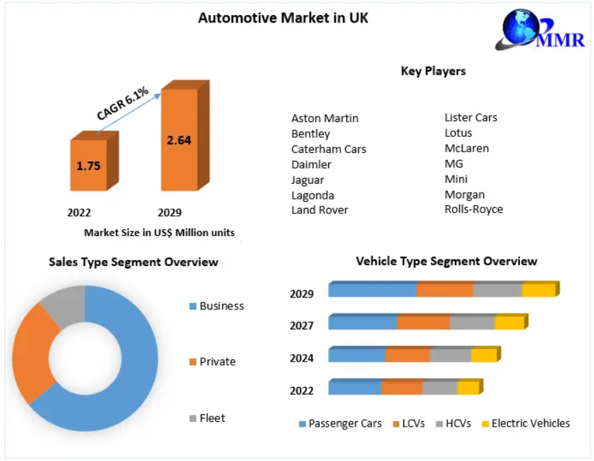 Original equipment manufacturers' supply lines have been disrupted, underlining their vulnerability and reliance on non-UK areas. Cash flow and the ever-present pressures of sustainability have also increased.