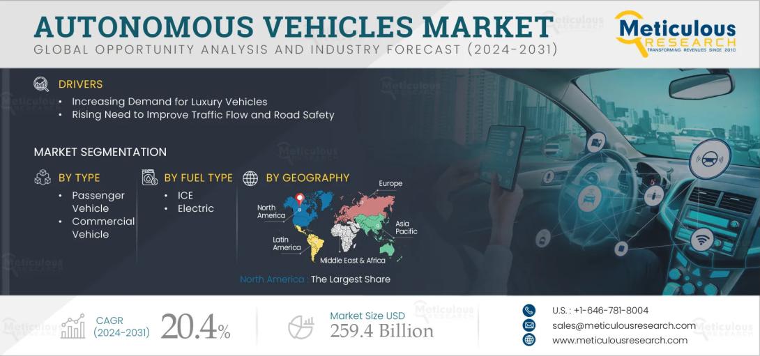 #AutonomousVehicles, #SelfDrivingCars, #MobilitySolutions, #AIinAutomotive, #SmartTransportation, #AutonomousDriving, #DriverlessTechnology, #AutomotiveInnovation, #VehicleAutomation, #FutureOfMobility