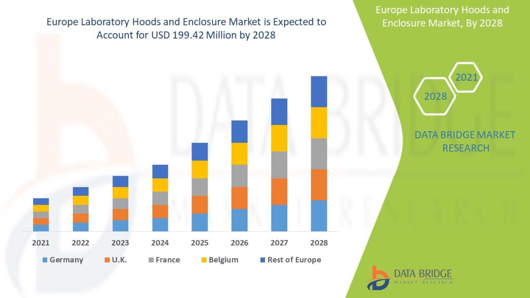 Europe Laboratory Hoods and Enclosure Market