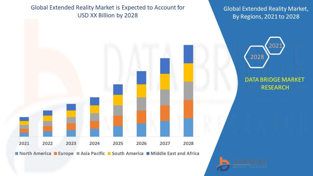 Extended Reality (XR) Market