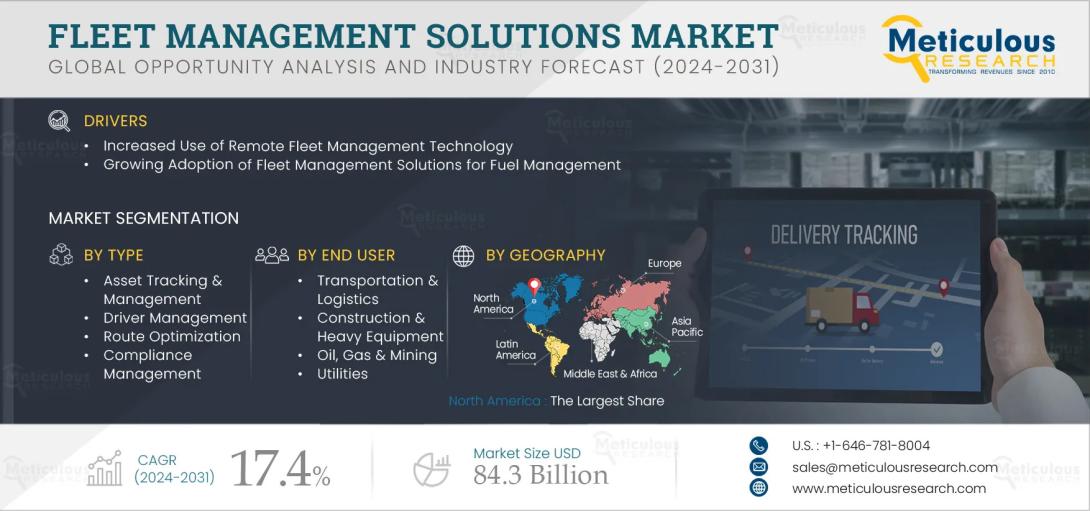 #FleetManagement, #TransportationTechnology, #Telematics, #VehicleTracking, #LogisticsSolutions, #SmartTransportation, #AIinFleet, #MobilitySolutions, #FleetAnalytics, #ConnectedVehicles