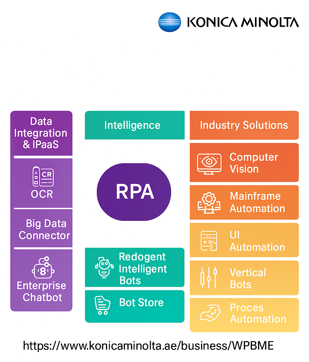 RPA Solution