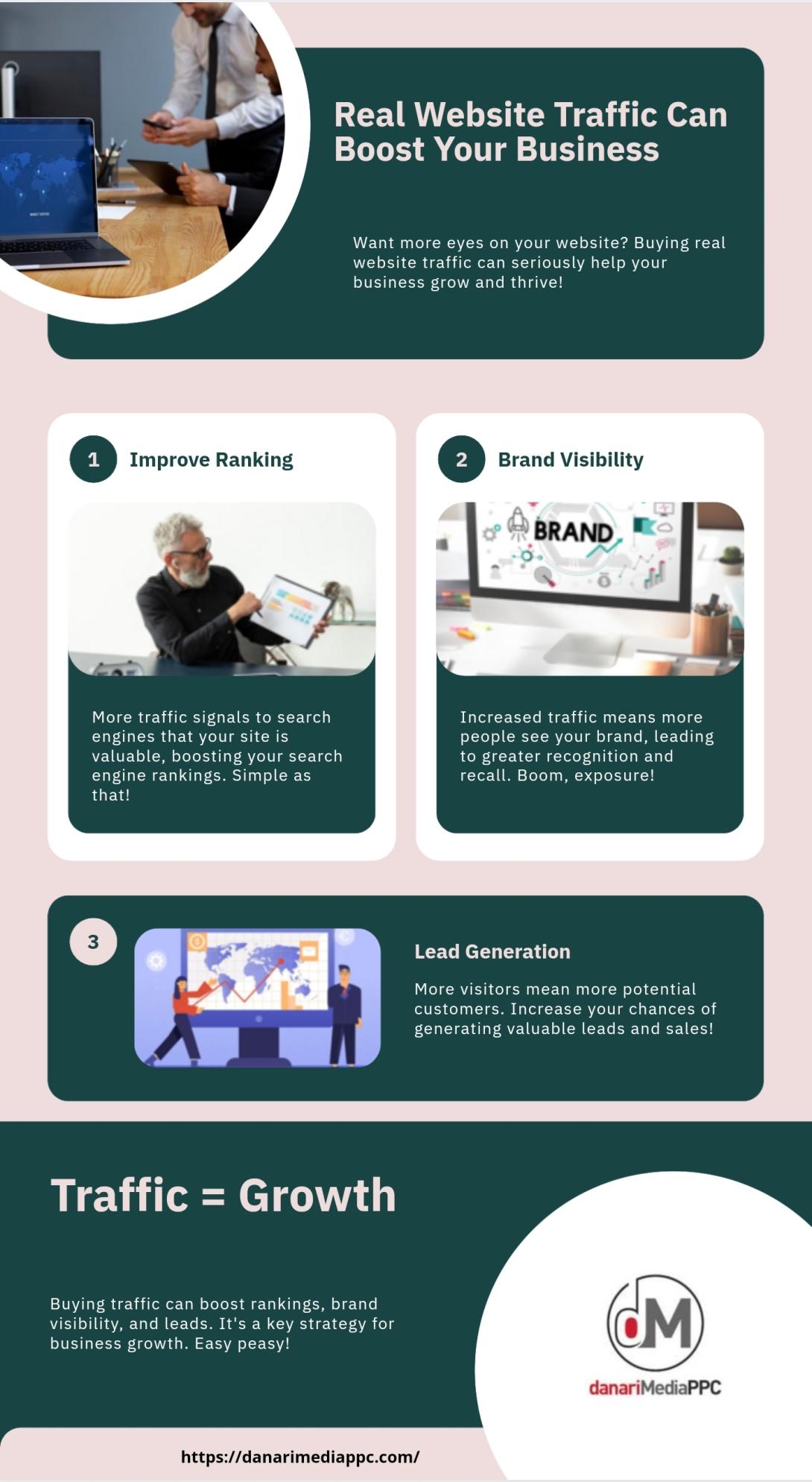 Real Website Traffic