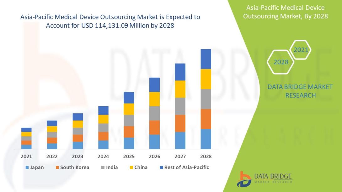  Data Bridge Market Research analyses that the market is growing with a CAGR of 12.4% in the forecast period of 2021 to 2028 and is expected to reach USD 114,131.09 million by 2028 from USD 46,676.11 million in 2020.