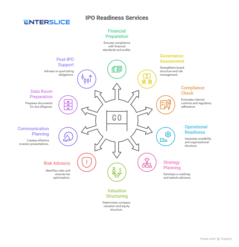 ipo readiness advisory