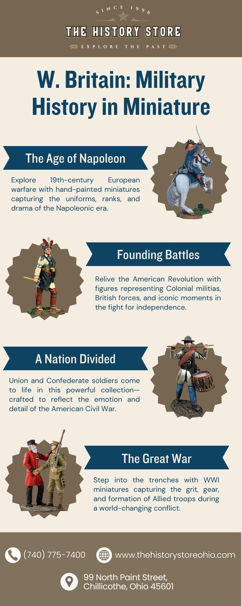 Civil War Miniatures