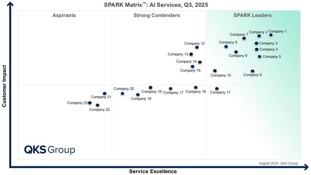 AI Services 