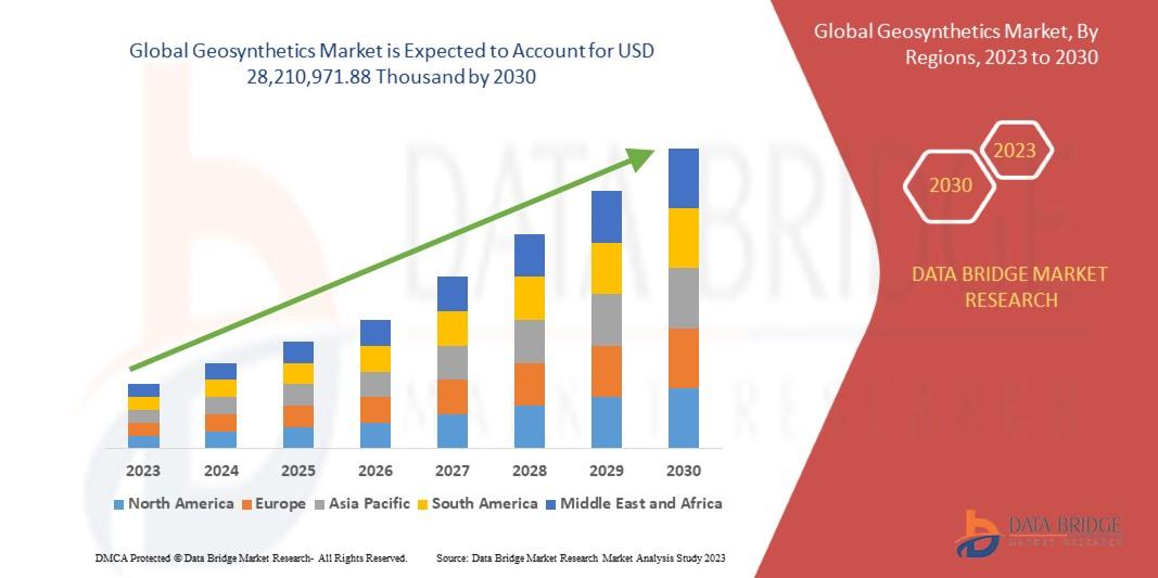 Geosynthetics Market