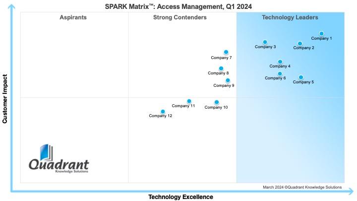 Access Management