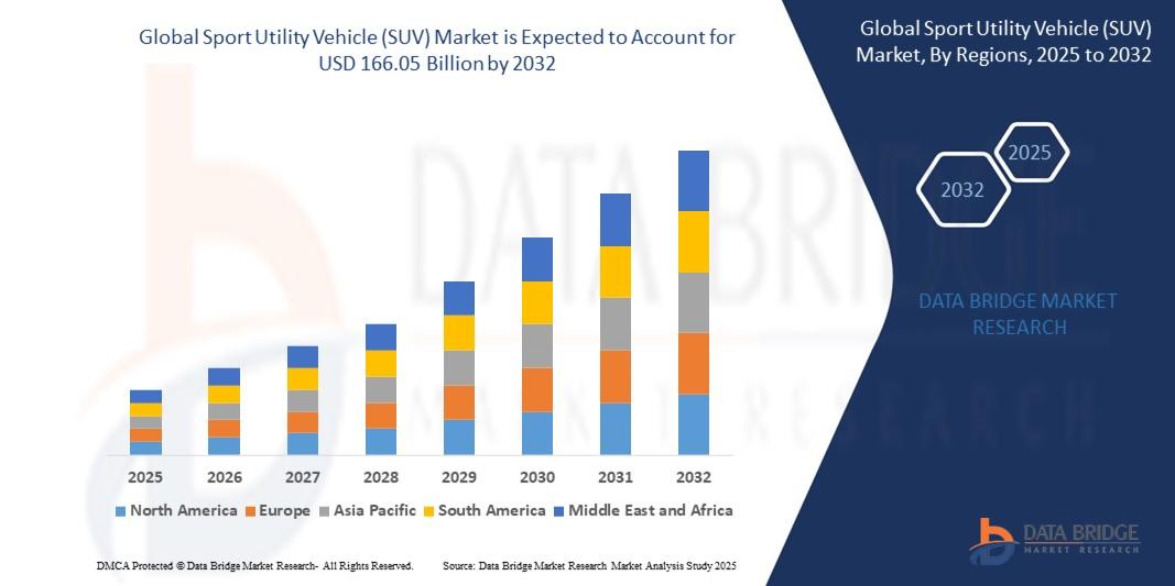 Sport Utility Vehicle (SUV) Market 