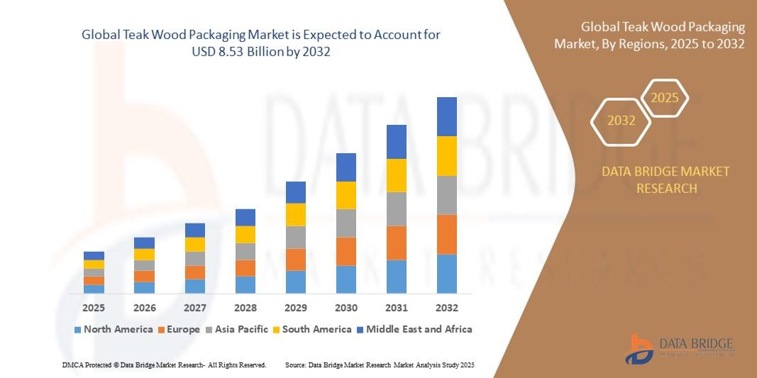 Teak Wood Packaging Market 