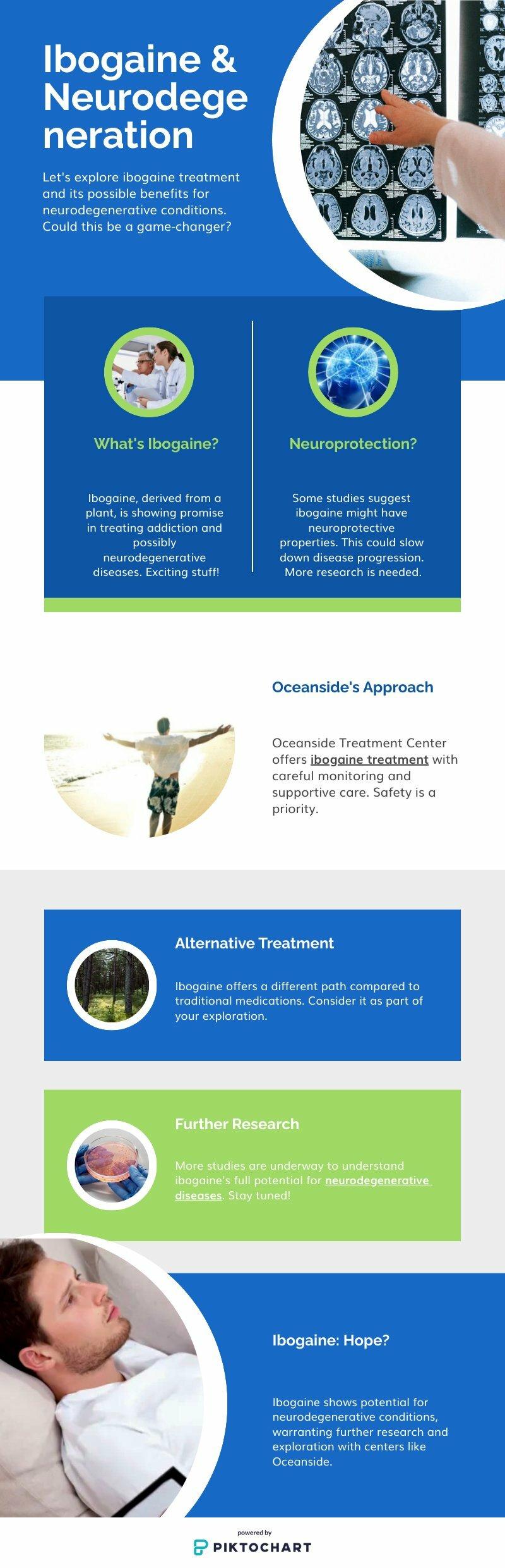 Ibogaine neurodegenerative diseases, Ibogaine treatment, Ibogaine therapy