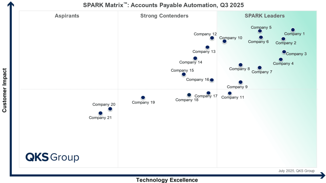 accounts payable software, accounts payable automation, accounts payables, budget software, ap automation solution, ap automation, ap automation software, accounts payable automation software, payables software, banking, finance, banking technology, fintech, payable software, information technology, technology, investments, BFSI, Supply Chain, Logistics Management, Logistics, accounts payable automation companies