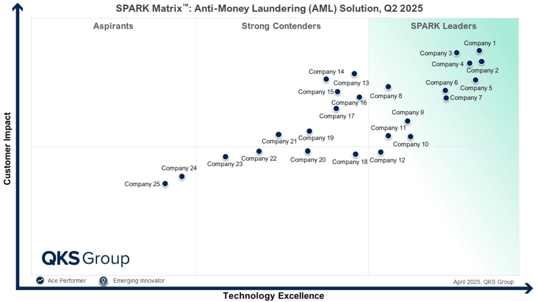 Anti-Money Laundering Solutions