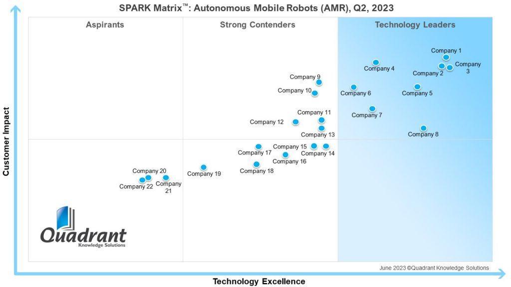 Autonomous Mobile Robots