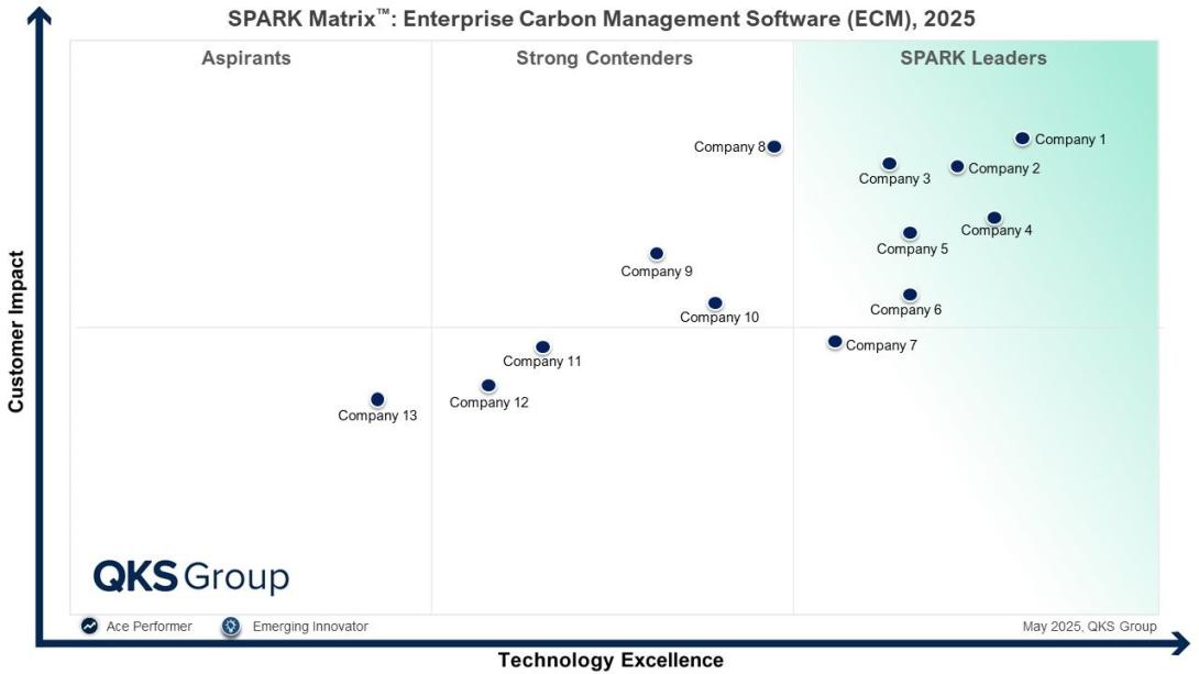 Enterprise Carbon Management Software