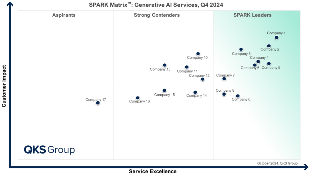 Generative AI services