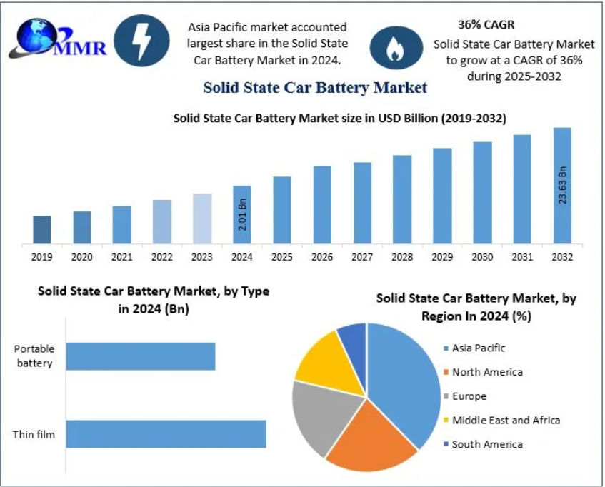 Toyota Motor has long been seen as a front-runner in developing a commercially viable solid-state battery that would be more reliable and faster to charge than the lithium-ion batteries currently utilized by automakers ranging from Tesla in the United States to BYD in China.