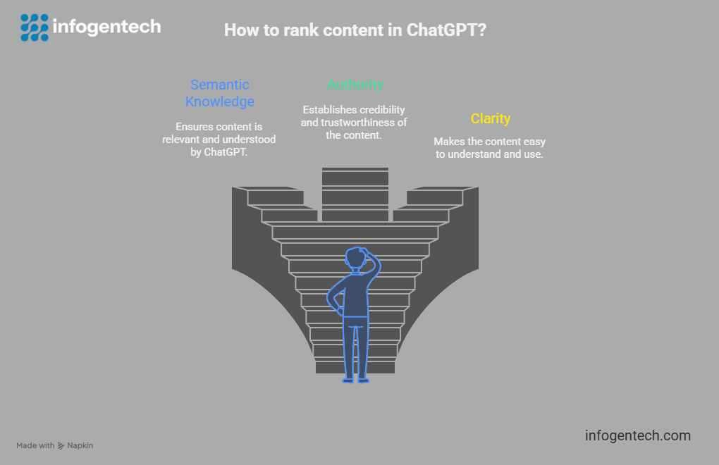 #BestDigitalMarketingAgency #DelhiNCRAgency #DigitalExperts