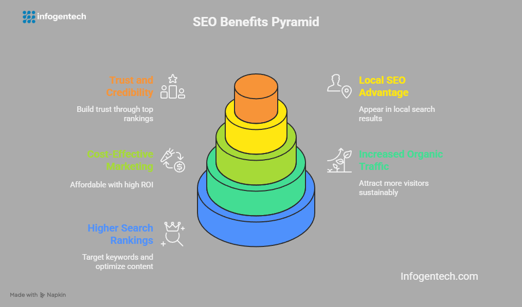 #GEOvsSEO #GenerativeEngineOptimization #AISEO #SEOTrends