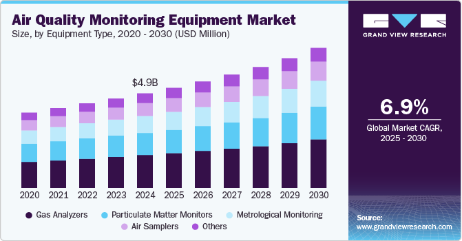 air quality monitoring equipment market