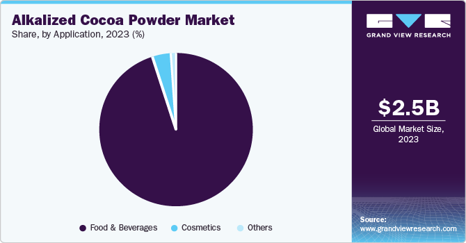 alkalized cocoa powder market