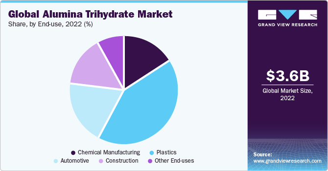Alumina Trihydrate Market
