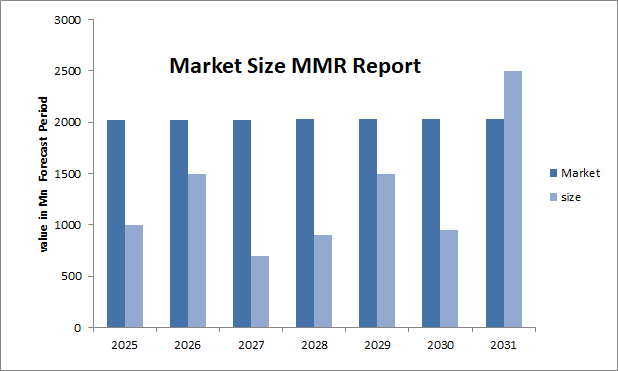 Bulletproof Glass Market Trend,Bulletproof Glass Market Analysis