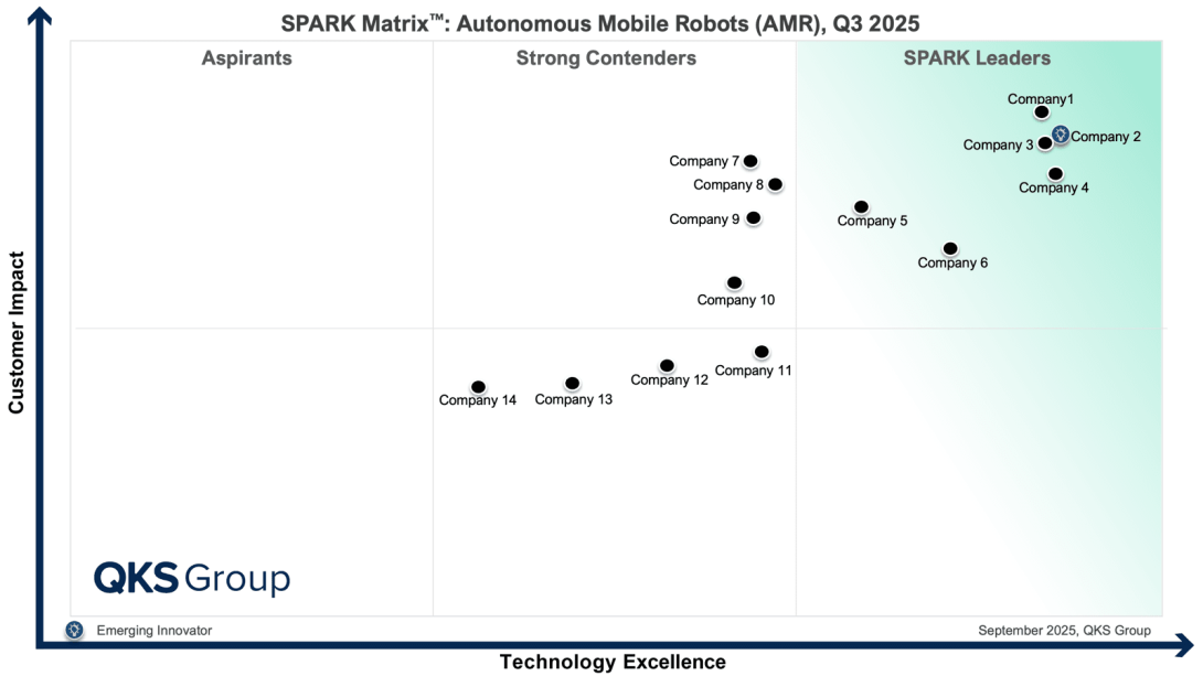 Autonomous Mobile Robots