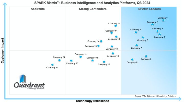 Business Intelligence and Analytics Platforms