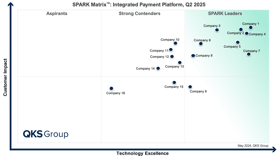 Integrated Payment Platform