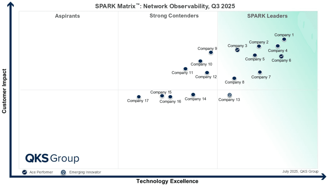 Network Observability