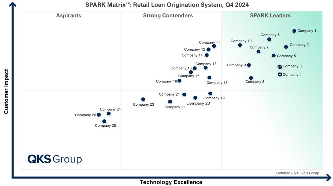 Retail Loan Origination System (RLOS)