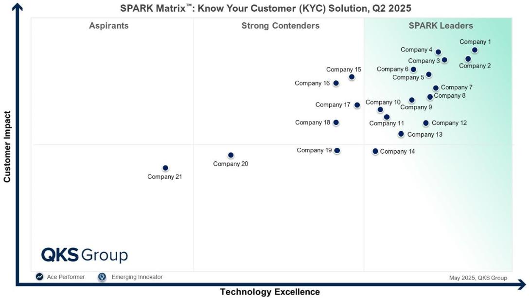 KYC Solutions: Know Your Customer Platform